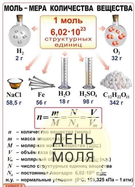 День моля.